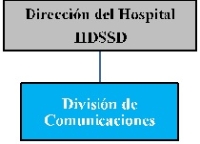 DIVISIÓN DE COMUNICACIONES