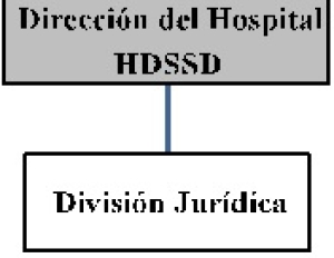 DEPARTAMENTO HOSTELERÍA HOSPITALARIA