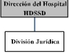 DEPARTAMENTO HOSTELERÍA HOSPITALARIA